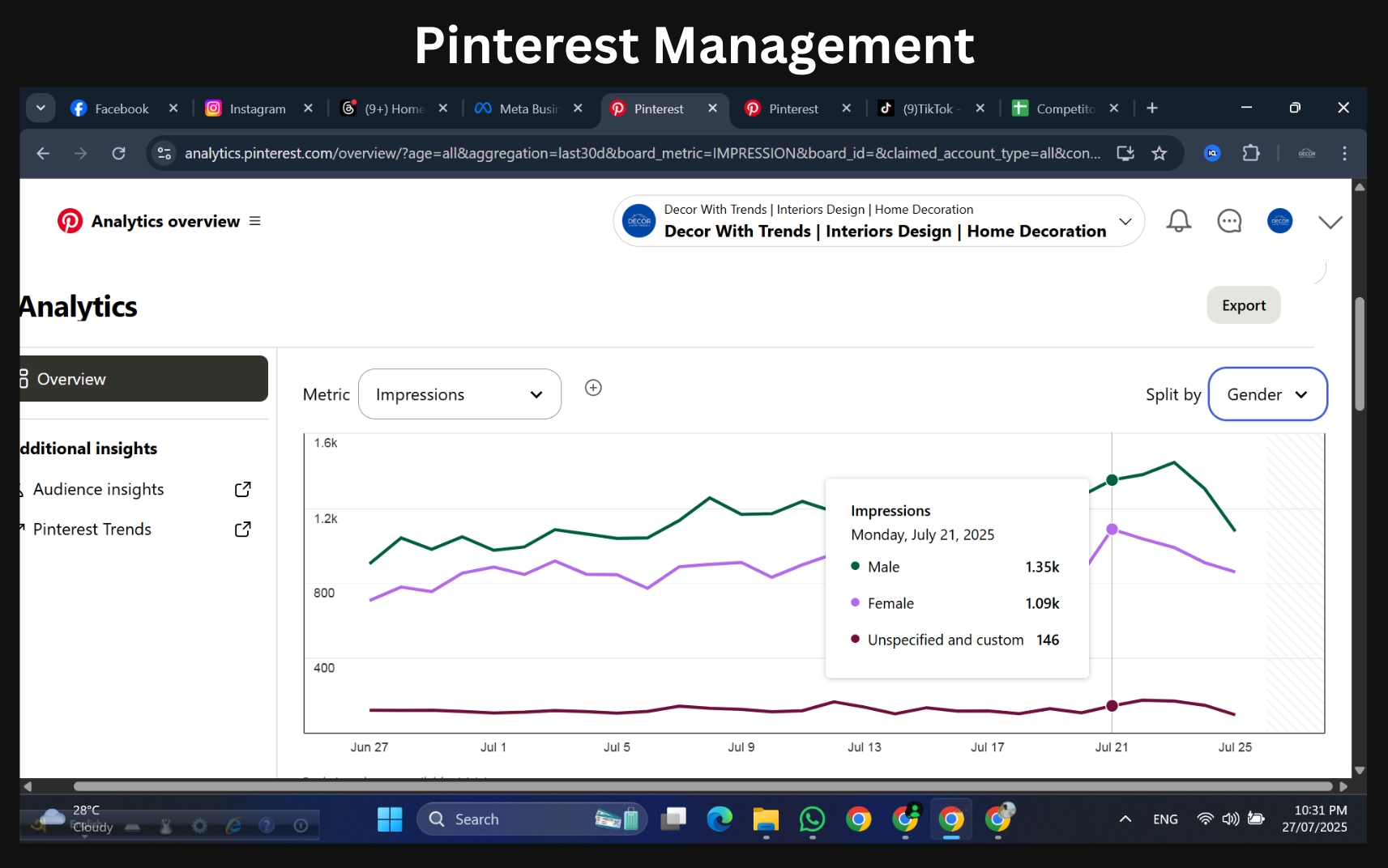 Social Media Management
